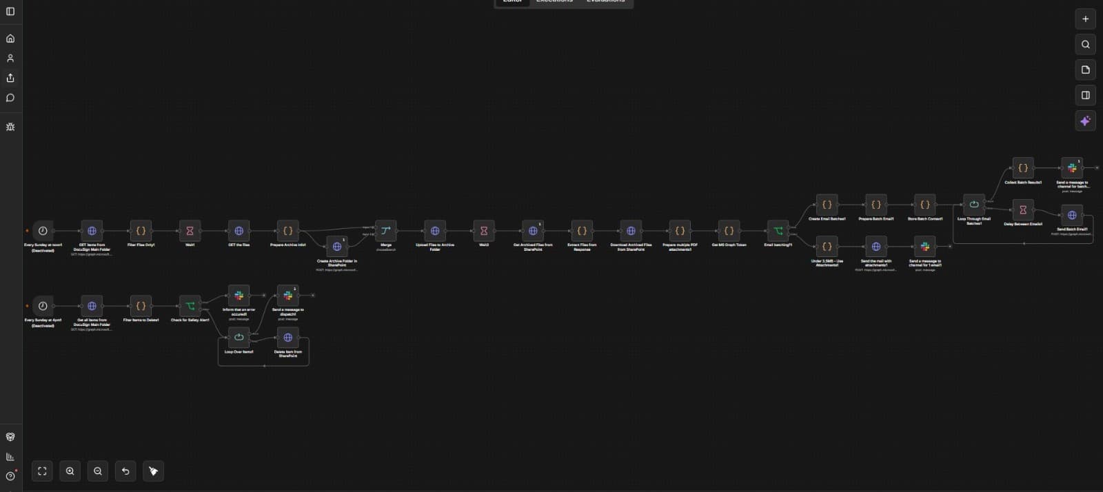 The n8n workflow canvas for the signed document delivery automation, showing the full graph of connected nodes.