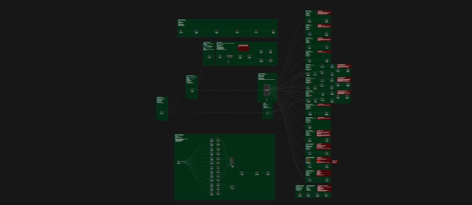 The n8n workflow canvas for the Outlook email routing automation, showing the full graph of connected nodes.